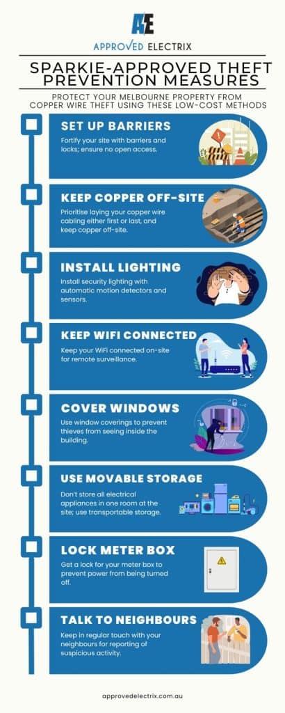 Copper Wire Theft Prevention Guide